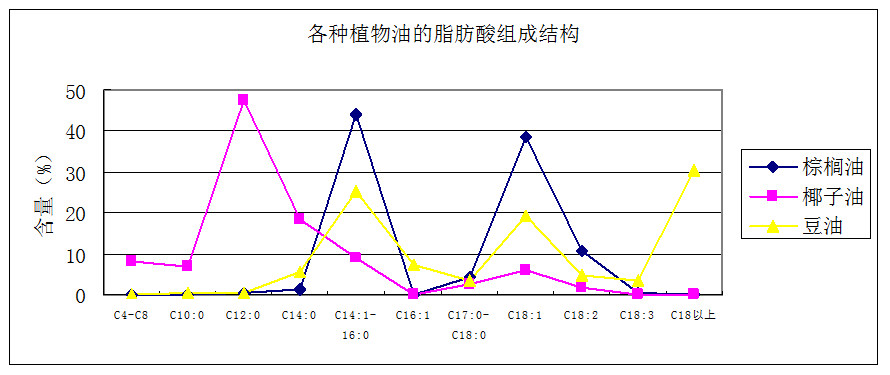 数据.png